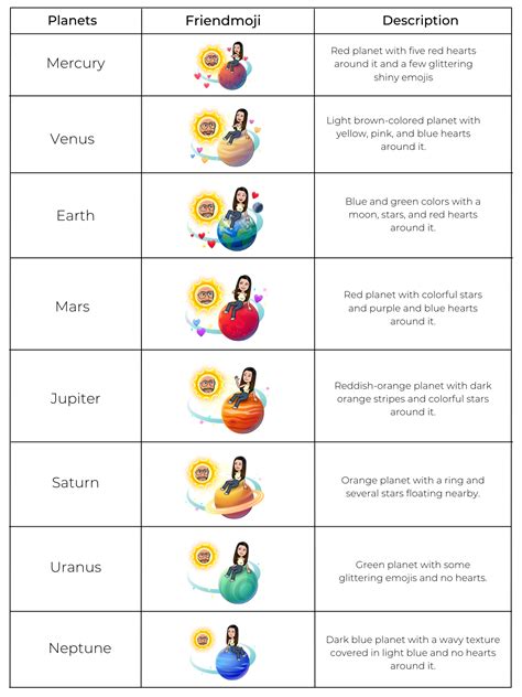 snap bsf list|Snapchat Planets: Order, Meaning, and Complete Guide [2024] »。